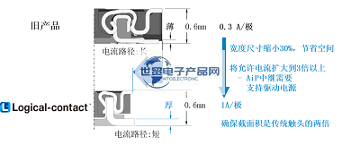 WP16RS系列板對(duì)板連接器(8).png