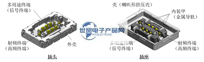WP16RS系列板對(duì)板連接器(4).png