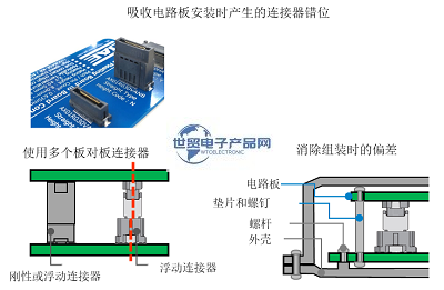 MA01系列浮動式連接器(2).png