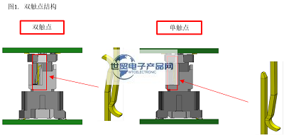 MA01系列浮動式連接器(7).png